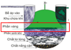 Công nghệ Biogas đa năng vị nông - Điểm nghẽn công nghệ được tháo gỡ